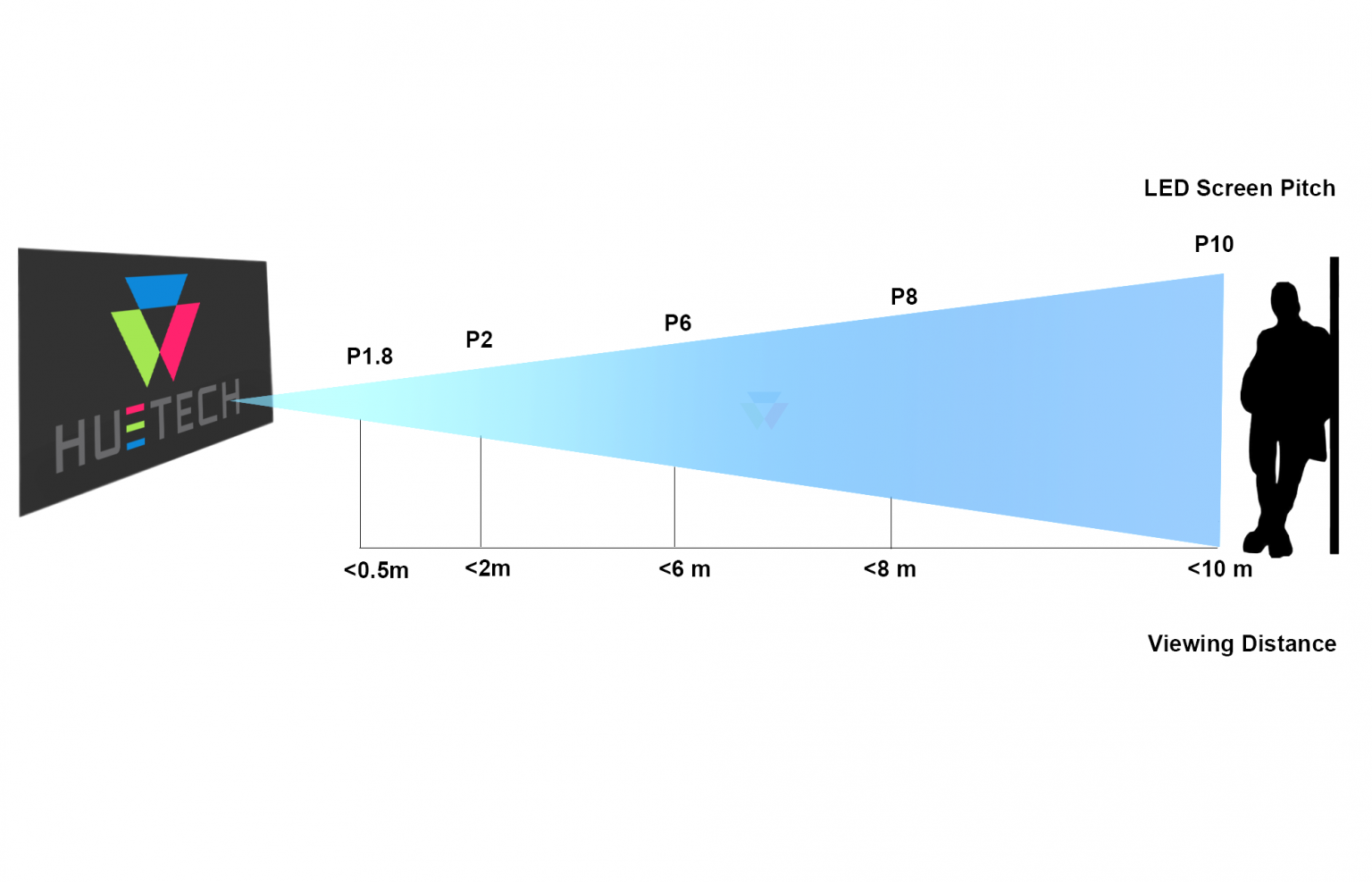 how-to-choose-led-huetech-led-screens-in-ksa-uae-qatar-and-kuwait